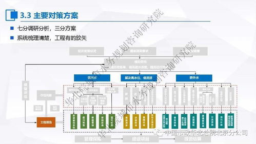 張偉 關于污水處理提質增效‘一廠一策’系統(tǒng)化實施方案的編制思考與案例分享
